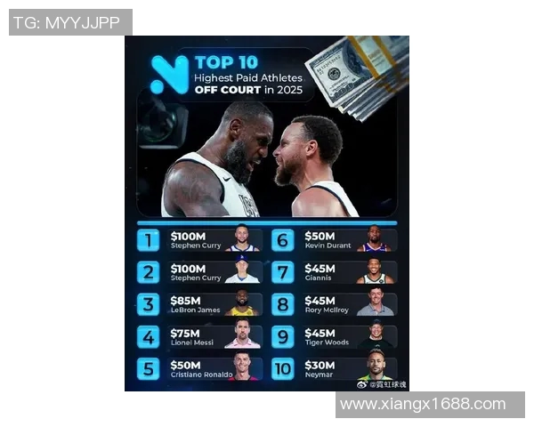 全球体育明星收入排行榜揭晓谁是收入最高的运动员及其背后的故事 全球体育明星收入排行榜揭晓谁是收入最高的运动员及其背后的故事